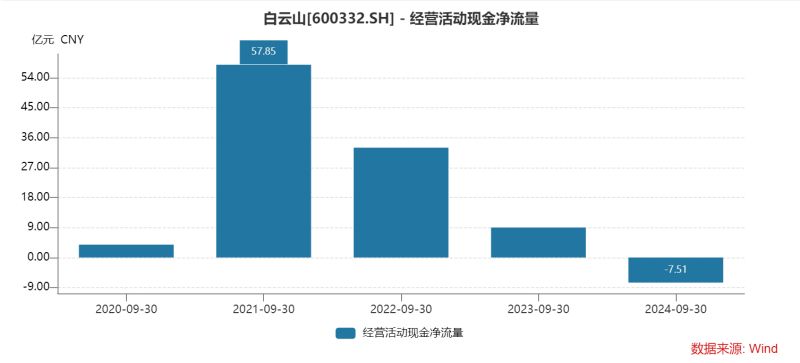 白云山净利润“凉凉”：王老吉、金戈双拳难敌市场冲击，理财借款两不误？-第5张图片-车辆报废_报废车厂_报废汽车回收_北京报废车-「北京报废汽车解体中心」