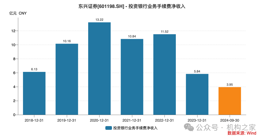 东兴证券副总张军陷失联传闻后闪辞！薪酬曾"三连冠"、保荐项目年内撤否率46.67%-第2张图片-车辆报废_报废车厂_报废汽车回收_北京报废车-「北京报废汽车解体中心」