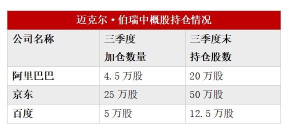 多数美股机构投资者已完成第三季度持仓数据披露：中国资产受追捧 有机构中概股仓位超90%-第2张图片-车辆报废_报废车厂_报废汽车回收_北京报废车-「北京报废汽车解体中心」