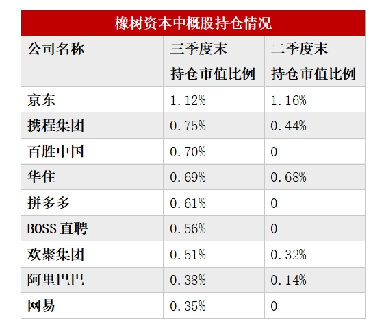 多数美股机构投资者已完成第三季度持仓数据披露：中国资产受追捧 有机构中概股仓位超90%-第3张图片-车辆报废_报废车厂_报废汽车回收_北京报废车-「北京报废汽车解体中心」