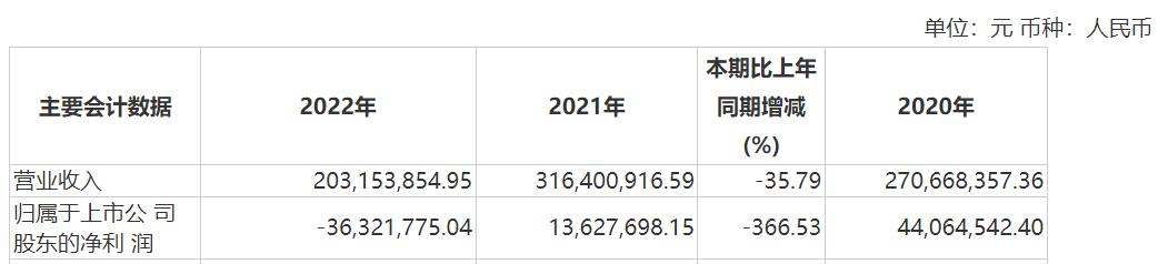 资本风云丨业绩持续亏损、涉嫌财务造假，力源科技沈万中取保候审-第5张图片-车辆报废_报废车厂_报废汽车回收_北京报废车-「北京报废汽车解体中心」