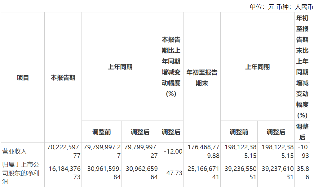 资本风云丨业绩持续亏损、涉嫌财务造假，力源科技沈万中取保候审-第7张图片-车辆报废_报废车厂_报废汽车回收_北京报废车-「北京报废汽车解体中心」