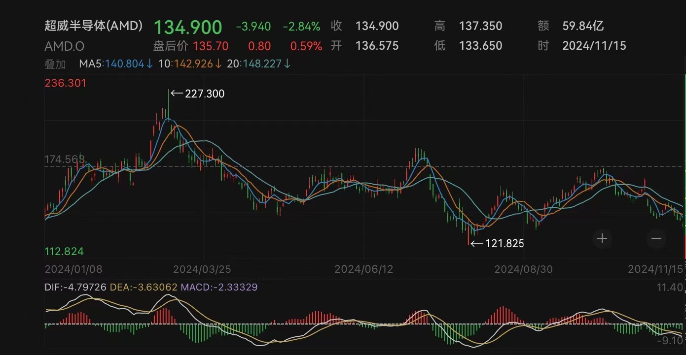 芯片巨头宣布：全球裁员约1000人-第1张图片-车辆报废_报废车厂_报废汽车回收_北京报废车-「北京报废汽车解体中心」