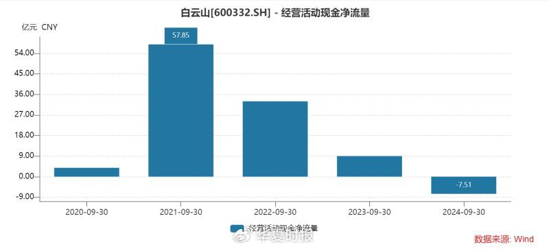 白云山净利润“凉凉”：王老吉、金戈双拳难敌市场冲击-第5张图片-车辆报废_报废车厂_报废汽车回收_北京报废车-「北京报废汽车解体中心」