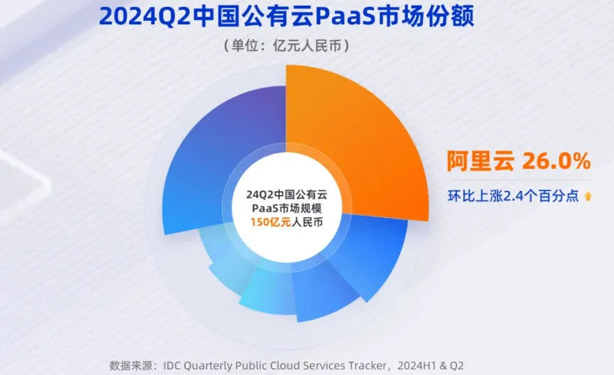 吴泳铭督阵，阿里云月入100亿-第2张图片-车辆报废_报废车厂_报废汽车回收_北京报废车-「北京报废汽车解体中心」