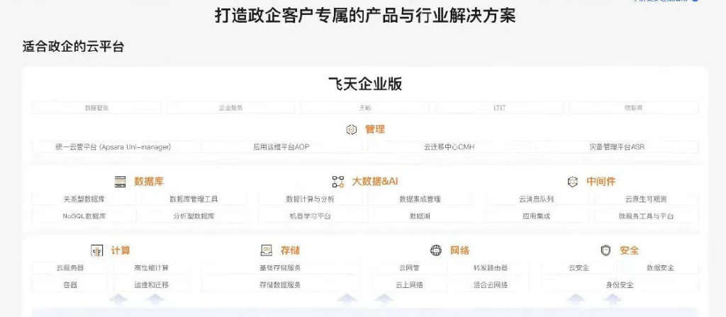 吴泳铭督阵，阿里云月入100亿-第5张图片-车辆报废_报废车厂_报废汽车回收_北京报废车-「北京报废汽车解体中心」