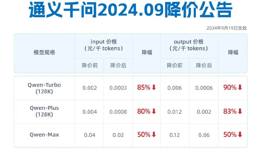 吴泳铭督阵，阿里云月入100亿-第7张图片-车辆报废_报废车厂_报废汽车回收_北京报废车-「北京报废汽车解体中心」