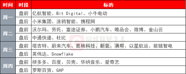 环球下周看点：英伟达和一大批中概股财报来袭 特朗普2.0持续扰动市场-第1张图片-车辆报废_报废车厂_报废汽车回收_北京报废车-「北京报废汽车解体中心」