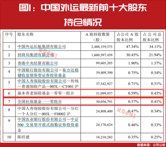 “国家队”四季度重仓股提前曝光！-第2张图片-车辆报废_报废车厂_报废汽车回收_北京报废车-「北京报废汽车解体中心」