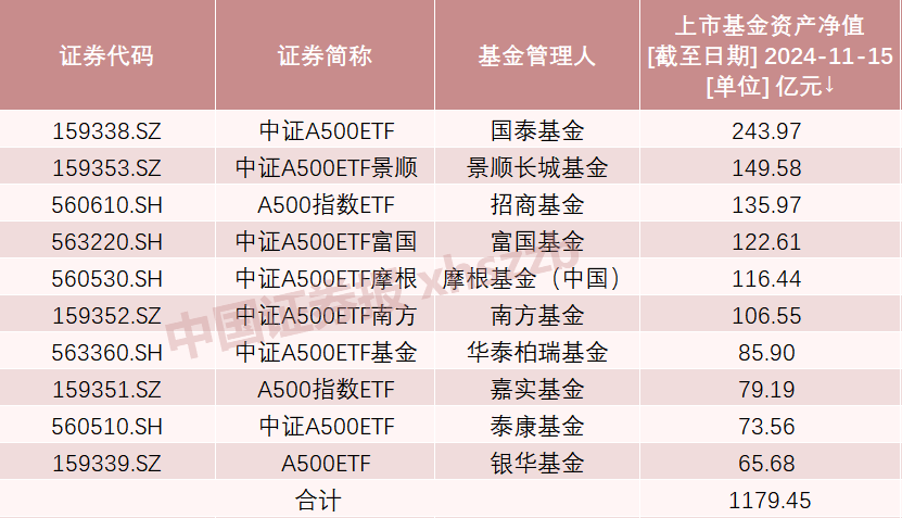 A股新纪录！2100亿资金火速集结-第4张图片-车辆报废_报废车厂_报废汽车回收_北京报废车-「北京报废汽车解体中心」