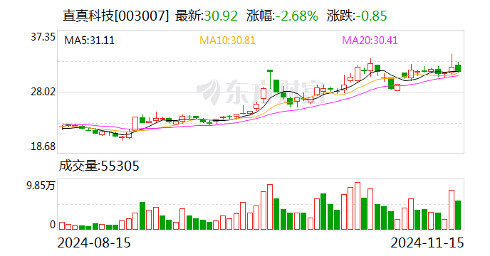 直真科技：向特定对象发行股票申请获得深交所受理-第1张图片-车辆报废_报废车厂_报废汽车回收_北京报废车-「北京报废汽车解体中心」