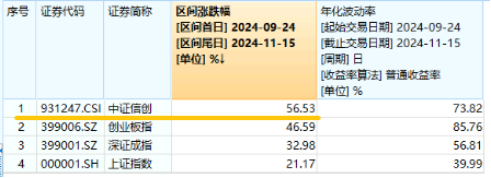 AI应用+数据要素双催化，仓软件开发行业的信创ETF基金（562030）盘中逆市上探1．81%，标的本轮累涨超56%！-第3张图片-车辆报废_报废车厂_报废汽车回收_北京报废车-「北京报废汽车解体中心」