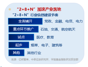 AI应用+数据要素双催化，仓软件开发行业的信创ETF基金（562030）盘中逆市上探1．81%，标的本轮累涨超56%！-第4张图片-车辆报废_报废车厂_报废汽车回收_北京报废车-「北京报废汽车解体中心」