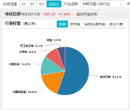 AI应用+数据要素双催化，仓软件开发行业的信创ETF基金（562030）盘中逆市上探1．81%，标的本轮累涨超56%！-第5张图片-车辆报废_报废车厂_报废汽车回收_北京报废车-「北京报废汽车解体中心」