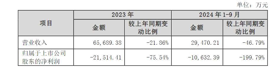 刚刚公告，停牌核查！已大涨752.78%-第3张图片-车辆报废_报废车厂_报废汽车回收_北京报废车-「北京报废汽车解体中心」