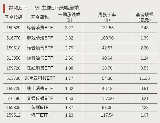 资金强势入驻！-第1张图片-车辆报废_报废车厂_报废汽车回收_北京报废车-「北京报废汽车解体中心」