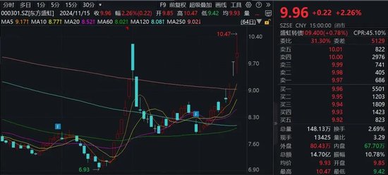 利好来袭！A股公司密集公告，总规模突破340亿元-第1张图片-车辆报废_报废车厂_报废汽车回收_北京报废车-「北京报废汽车解体中心」