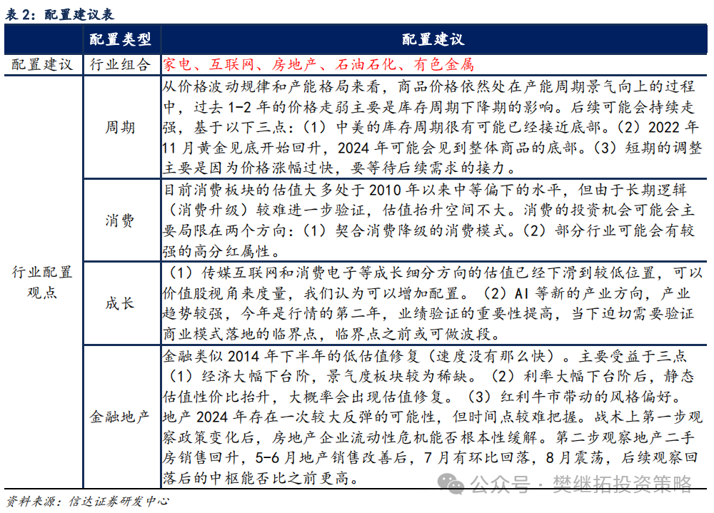 信达策略：牛市休整的两种情形-第5张图片-车辆报废_报废车厂_报废汽车回收_北京报废车-「北京报废汽车解体中心」