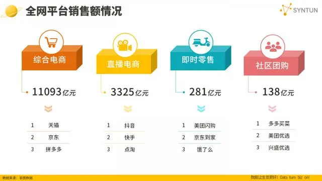 TechWeb一周热点汇总：双11全网交易总额超1.4万亿元，马斯克升级与OpenAI的法律战-第2张图片-车辆报废_报废车厂_报废汽车回收_北京报废车-「北京报废汽车解体中心」