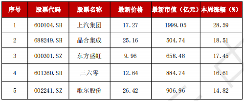 A股“妖风散”？疯狂过后，该如何寻找真正的“大而美”、“小而美”？-第3张图片-车辆报废_报废车厂_报废汽车回收_北京报废车-「北京报废汽车解体中心」