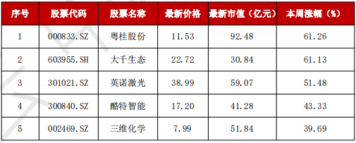 A股“妖风散”？疯狂过后，该如何寻找真正的“大而美”、“小而美”？-第5张图片-车辆报废_报废车厂_报废汽车回收_北京报废车-「北京报废汽车解体中心」