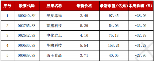 A股“妖风散”？疯狂过后，该如何寻找真正的“大而美”、“小而美”？-第6张图片-车辆报废_报废车厂_报废汽车回收_北京报废车-「北京报废汽车解体中心」