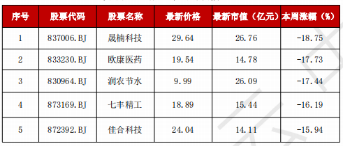 A股“妖风散”？疯狂过后，该如何寻找真正的“大而美”、“小而美”？-第8张图片-车辆报废_报废车厂_报废汽车回收_北京报废车-「北京报废汽车解体中心」