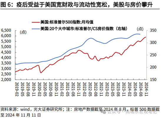 光大宏观高瑞东展望2025年美国经济：“软着陆”、通胀重燃、降息偏缓-第8张图片-车辆报废_报废车厂_报废汽车回收_北京报废车-「北京报废汽车解体中心」