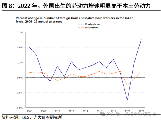 光大宏观高瑞东展望2025年美国经济：“软着陆”、通胀重燃、降息偏缓-第10张图片-车辆报废_报废车厂_报废汽车回收_北京报废车-「北京报废汽车解体中心」