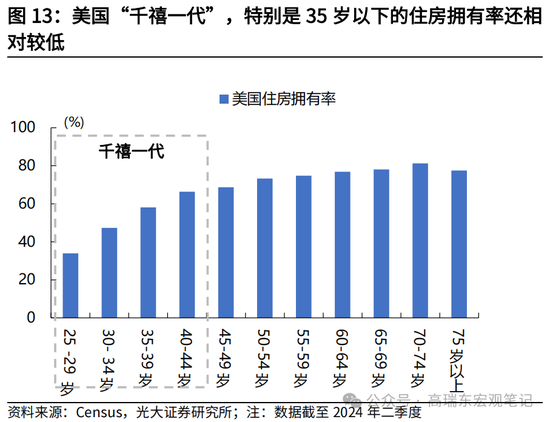 光大宏观高瑞东展望2025年美国经济：“软着陆”、通胀重燃、降息偏缓-第15张图片-车辆报废_报废车厂_报废汽车回收_北京报废车-「北京报废汽车解体中心」