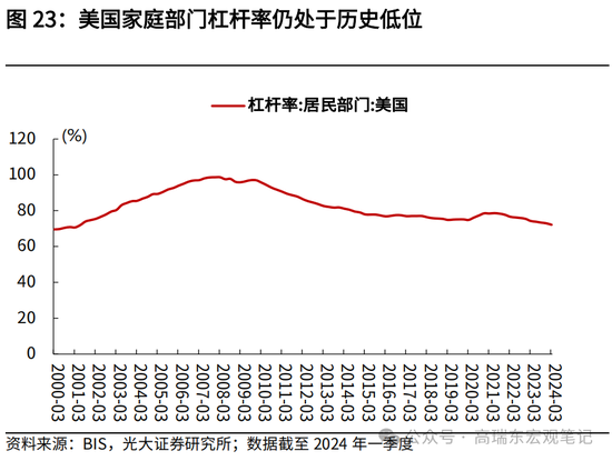 光大宏观高瑞东展望2025年美国经济：“软着陆”、通胀重燃、降息偏缓-第25张图片-车辆报废_报废车厂_报废汽车回收_北京报废车-「北京报废汽车解体中心」