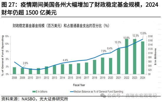 光大宏观高瑞东展望2025年美国经济：“软着陆”、通胀重燃、降息偏缓-第29张图片-车辆报废_报废车厂_报废汽车回收_北京报废车-「北京报废汽车解体中心」