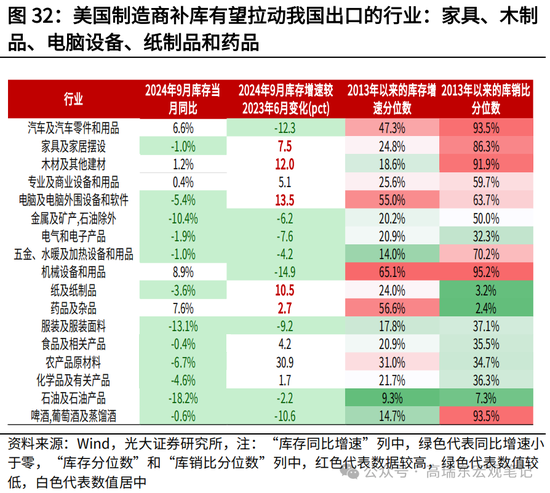 光大宏观高瑞东展望2025年美国经济：“软着陆”、通胀重燃、降息偏缓-第34张图片-车辆报废_报废车厂_报废汽车回收_北京报废车-「北京报废汽车解体中心」