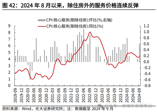 光大宏观高瑞东展望2025年美国经济：“软着陆”、通胀重燃、降息偏缓-第44张图片-车辆报废_报废车厂_报废汽车回收_北京报废车-「北京报废汽车解体中心」