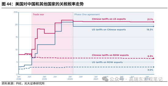 光大宏观高瑞东展望2025年美国经济：“软着陆”、通胀重燃、降息偏缓-第46张图片-车辆报废_报废车厂_报废汽车回收_北京报废车-「北京报废汽车解体中心」