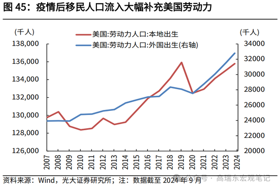 光大宏观高瑞东展望2025年美国经济：“软着陆”、通胀重燃、降息偏缓-第47张图片-车辆报废_报废车厂_报废汽车回收_北京报废车-「北京报废汽车解体中心」