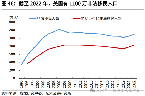 光大宏观高瑞东展望2025年美国经济：“软着陆”、通胀重燃、降息偏缓-第48张图片-车辆报废_报废车厂_报废汽车回收_北京报废车-「北京报废汽车解体中心」