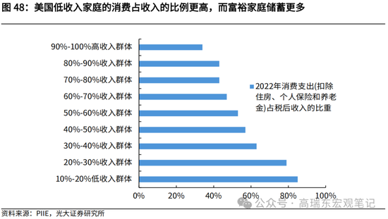 光大宏观高瑞东展望2025年美国经济：“软着陆”、通胀重燃、降息偏缓-第50张图片-车辆报废_报废车厂_报废汽车回收_北京报废车-「北京报废汽车解体中心」