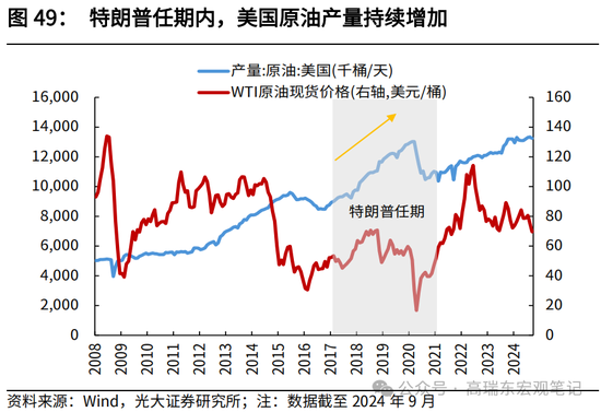 光大宏观高瑞东展望2025年美国经济：“软着陆”、通胀重燃、降息偏缓-第51张图片-车辆报废_报废车厂_报废汽车回收_北京报废车-「北京报废汽车解体中心」