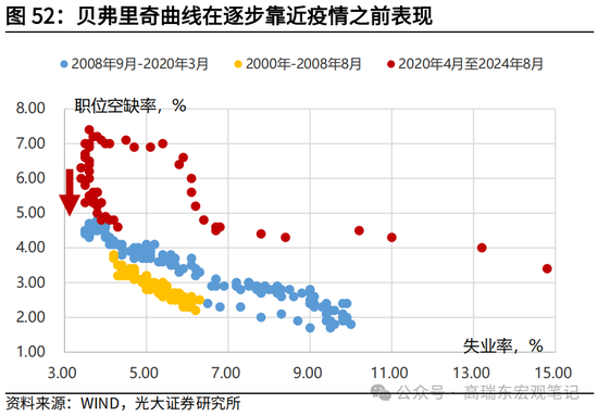 光大宏观高瑞东展望2025年美国经济：“软着陆”、通胀重燃、降息偏缓-第54张图片-车辆报废_报废车厂_报废汽车回收_北京报废车-「北京报废汽车解体中心」