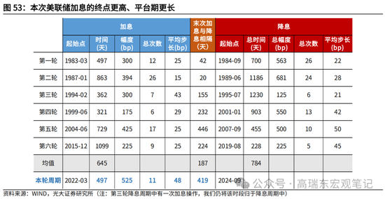 光大宏观高瑞东展望2025年美国经济：“软着陆”、通胀重燃、降息偏缓-第55张图片-车辆报废_报废车厂_报废汽车回收_北京报废车-「北京报废汽车解体中心」