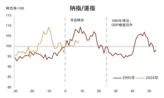 中金|宏观探市11月报：特朗普2.0加速经济复苏-第4张图片-车辆报废_报废车厂_报废汽车回收_北京报废车-「北京报废汽车解体中心」