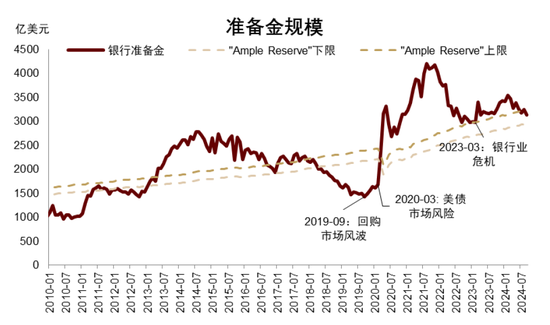 中金|宏观探市11月报：特朗普2.0加速经济复苏-第7张图片-车辆报废_报废车厂_报废汽车回收_北京报废车-「北京报废汽车解体中心」