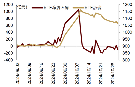 中金|宏观探市11月报：特朗普2.0加速经济复苏-第8张图片-车辆报废_报废车厂_报废汽车回收_北京报废车-「北京报废汽车解体中心」