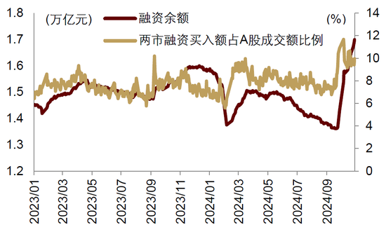 中金|宏观探市11月报：特朗普2.0加速经济复苏-第9张图片-车辆报废_报废车厂_报废汽车回收_北京报废车-「北京报废汽车解体中心」