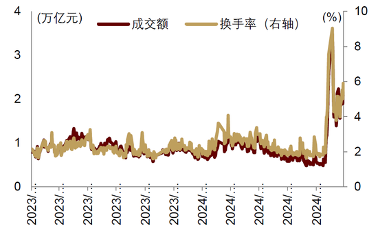 中金|宏观探市11月报：特朗普2.0加速经济复苏-第12张图片-车辆报废_报废车厂_报废汽车回收_北京报废车-「北京报废汽车解体中心」