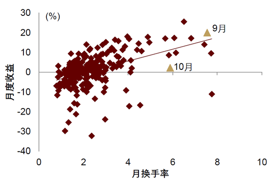 中金|宏观探市11月报：特朗普2.0加速经济复苏-第13张图片-车辆报废_报废车厂_报废汽车回收_北京报废车-「北京报废汽车解体中心」