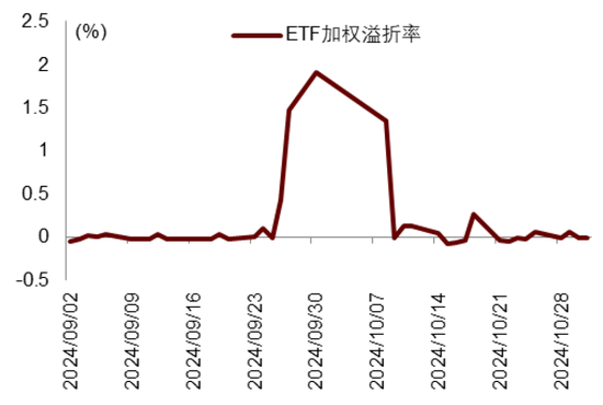 中金|宏观探市11月报：特朗普2.0加速经济复苏-第14张图片-车辆报废_报废车厂_报废汽车回收_北京报废车-「北京报废汽车解体中心」