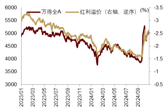 中金|宏观探市11月报：特朗普2.0加速经济复苏-第15张图片-车辆报废_报废车厂_报废汽车回收_北京报废车-「北京报废汽车解体中心」