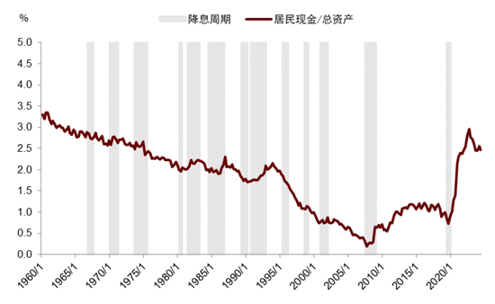 中金|宏观探市11月报：特朗普2.0加速经济复苏-第18张图片-车辆报废_报废车厂_报废汽车回收_北京报废车-「北京报废汽车解体中心」